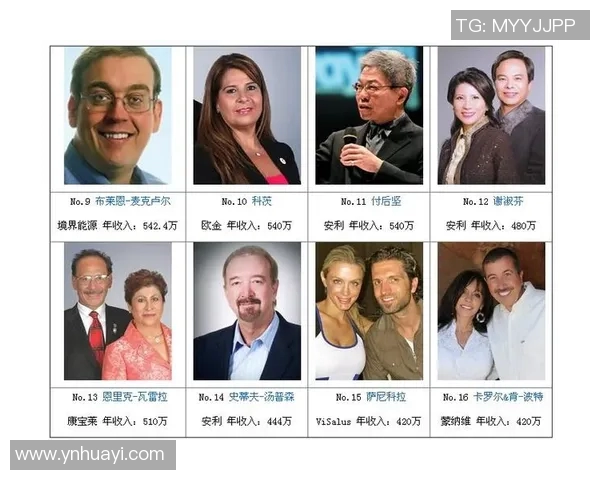 足球明星肖像权收入揭秘:如何影响他们的商业价值与职业生涯